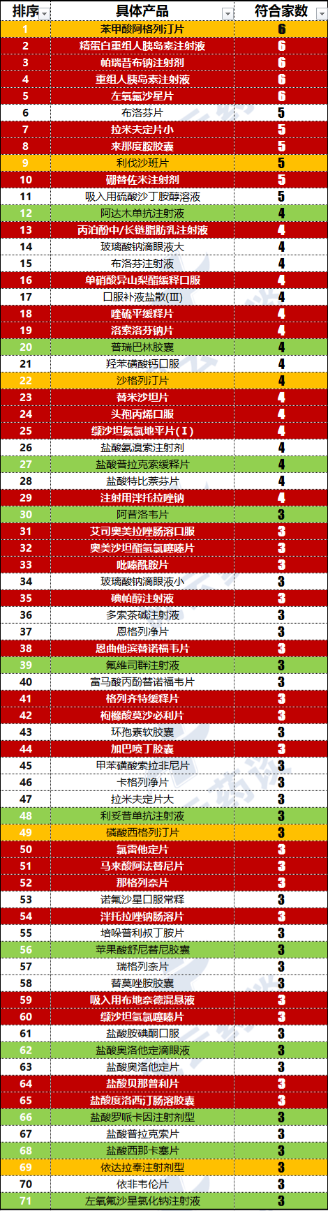 第四輪國采 這些品種或入選（附名單）