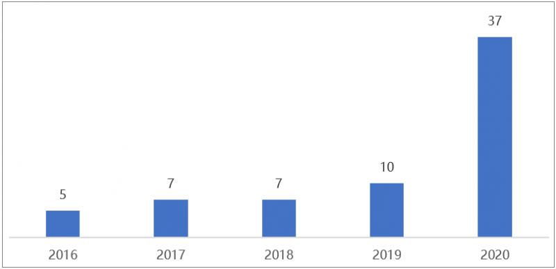 從澤布替尼出?？粗袊鴦?chuàng)新藥全球化之路