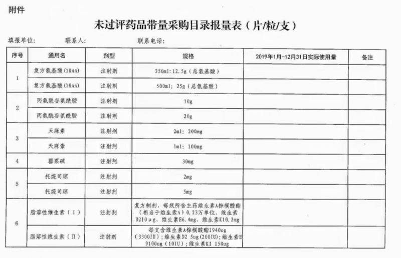 11省帶量采購(gòu)聯(lián)盟正式開始