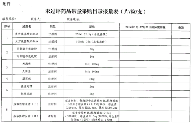 未過(guò)評(píng)藥品聯(lián)盟采購(gòu)開(kāi)始報(bào)量,！涉及多個(gè)超30億注射劑大品種