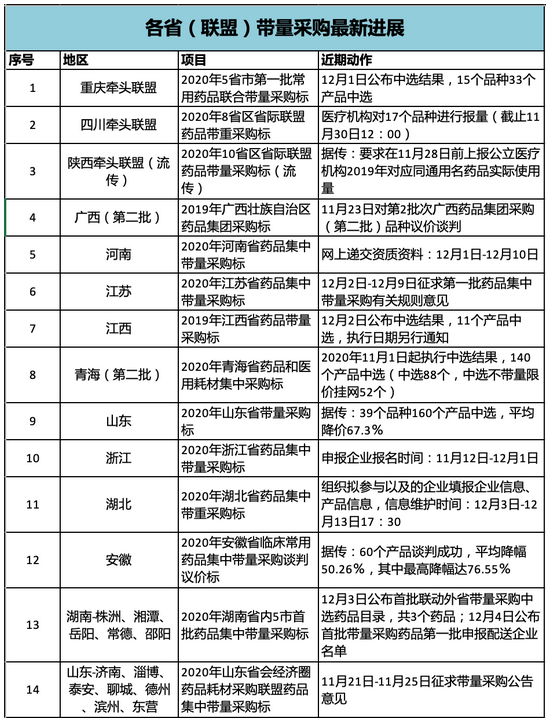 第四批國采已在路上,？集采座談會將開，這些是重點,！