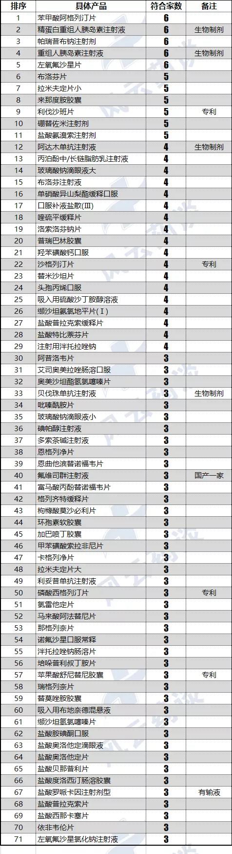 第四批國采最新消息傳出 哪些品種或?qū)⑦M(jìn)入,？