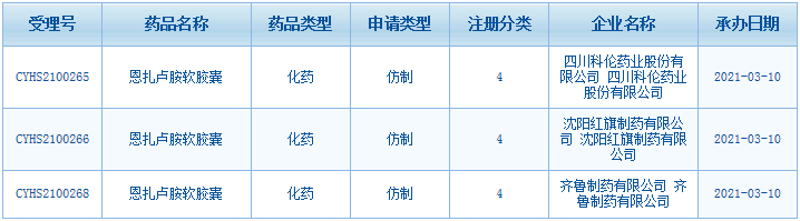 科伦抢首仿 瞄准超$40亿明星药