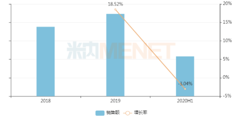 华东拿下20亿注射剂！默沙东八成市场再受冲击