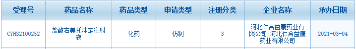 5亿注射剂！扬子江手握8成市场 正大天晴、石药……发起冲击