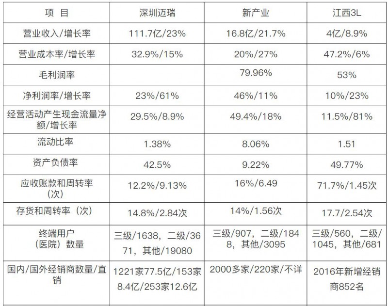 知名械企利润高 窍门在这