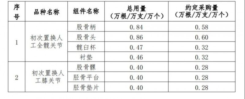 耗材最高降价80 涉美敦力、波科、费森尤斯...