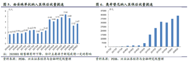 新版医保目录执行，119个国谈药品正式降价
