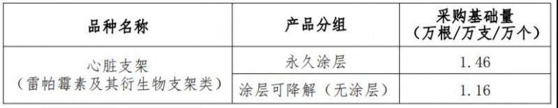 17種耗材 降到全國最低價(jià)（附品種清單）