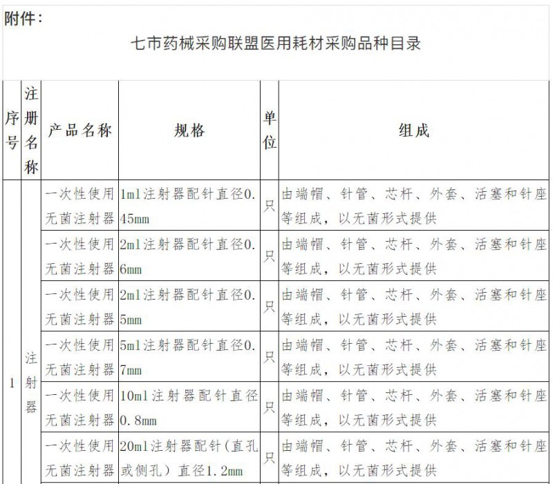 降價(jià)84 16地區(qū)19個醫(yī)用耗材品種談判來了！
