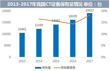 超百億造影劑市場 恒瑞、揚子江等六家瓜分