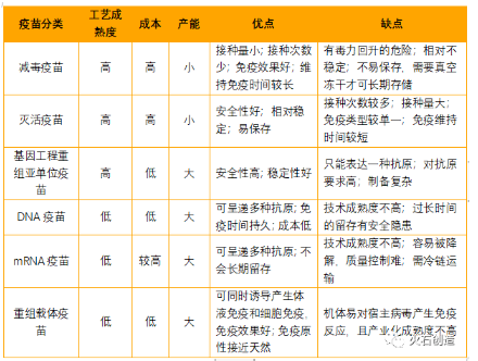 国产疫苗大品种时代开启！国内外疫苗产业发展现状分析研究