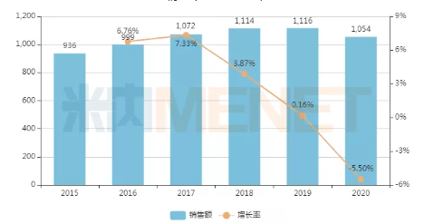 20个中成药厉害了！9个独家中成药亮眼 60亿大品种领跑