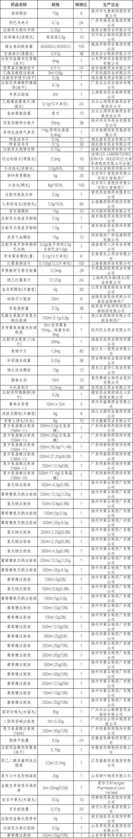又有92個(gè)藥品醫(yī)院不能賣了 為什么要撤網(wǎng)？