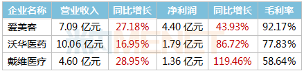 241家药企2020成绩单出炉！12家净利润超20亿