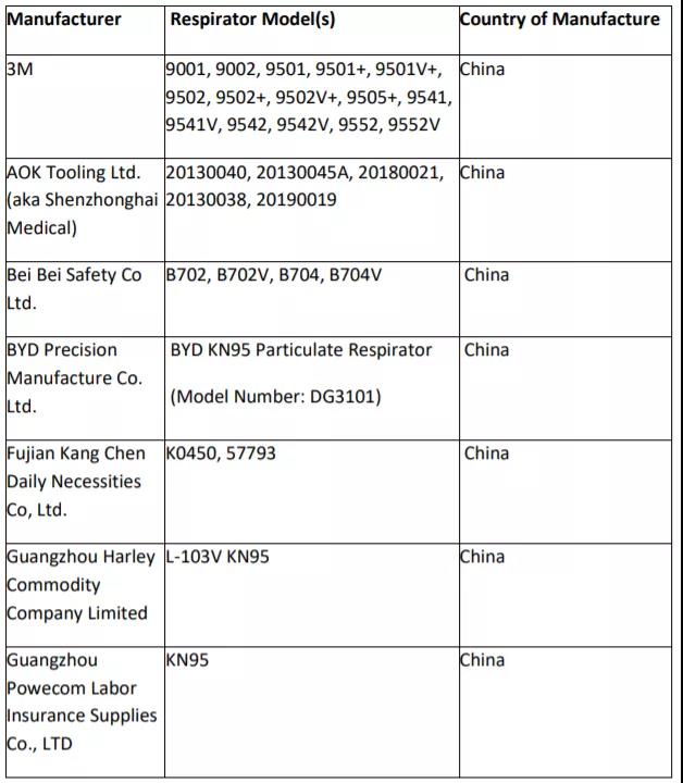 突發(fā),！一批口罩商出口權(quán)被撤銷（附名單）