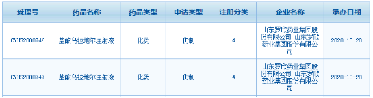 超10亿抗高血压注射剂年年涨！罗欣加码挑战原研