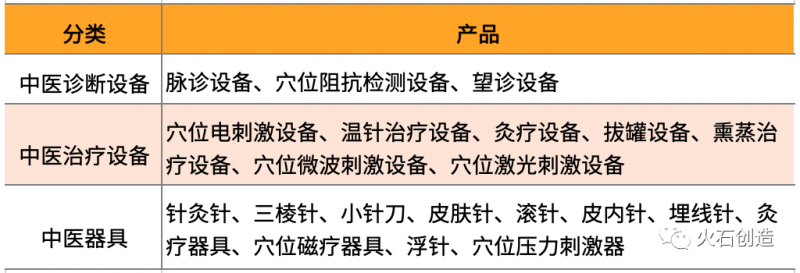 探析我国中医诊疗器械行业发展现状
