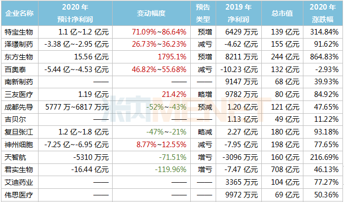 苑東、科興…26家藥企搶灘科創(chuàng)板 36家在路上