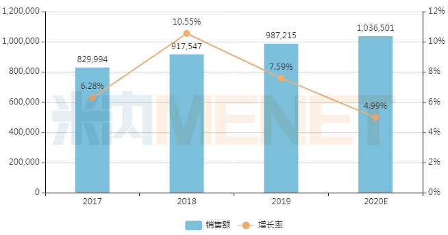 百亿感冒中成药零售TOP20 20亿大品种夺销冠