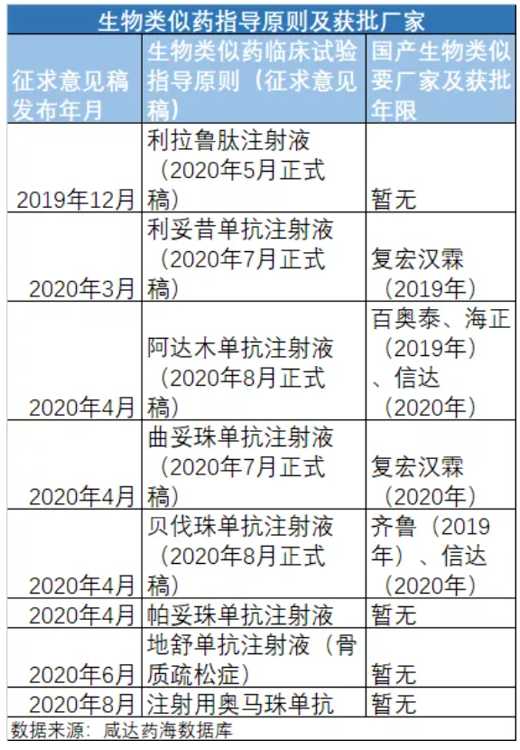 若生物类似药集采 信达、齐鲁……谁能胜？