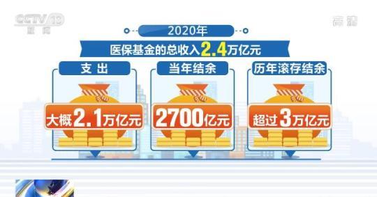 國家醫(yī)保局：醫(yī)?；鹭摀鹿谝呙绾徒臃N沒問題