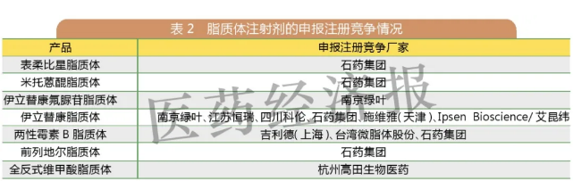 多家药企领跑这一赛道：石药、齐鲁、绿叶...