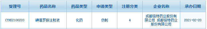 倍特進軍造影劑市場,！首個目標是拜耳超10億品種