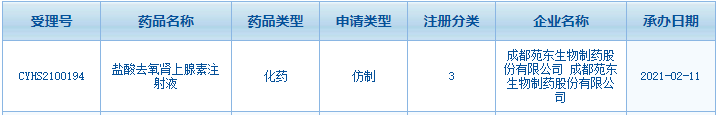 苑東注射新品來襲,！這個(gè)獨(dú)家產(chǎn)品近億市場(chǎng)將被打破