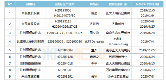 骨髓瘤100億市場(chǎng)群雄逐鹿 原研藥頻頻退潮