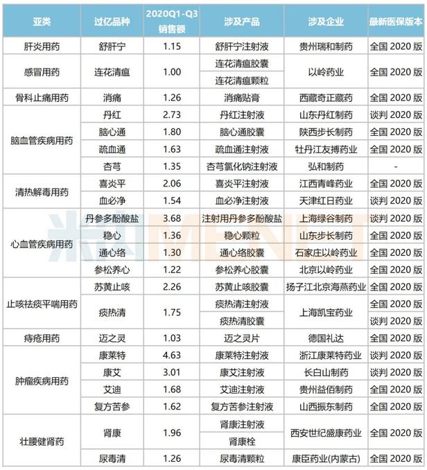 中成药集采信号已传出 哪些品种或会率先纳入？