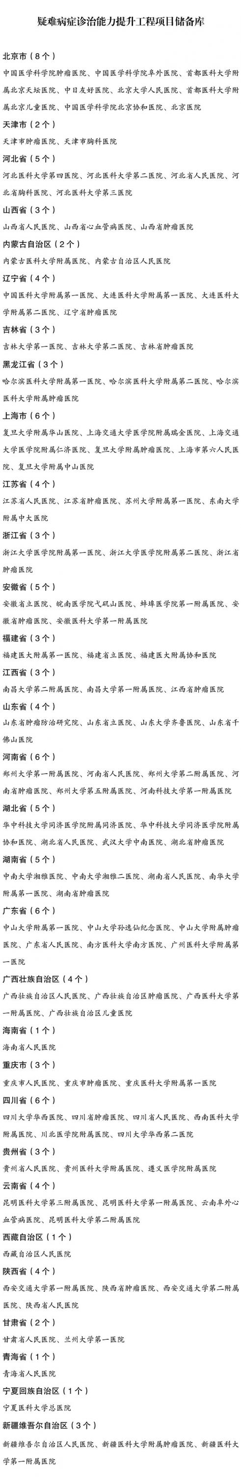 國(guó)家通知：這個(gè)科室重點(diǎn)配置設(shè)備（附清單）