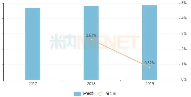 貼膏劑一哥易主,！奇正、亞寶,、羚銳等5個獨(dú)家產(chǎn)品登榜