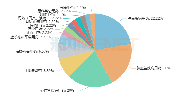 45个过亿品种称霸中成药市场！5大独家注射剂遭杀价……