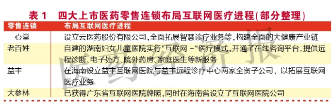 承接處方外流,，連鎖藥店需做五大準(zhǔn)備,！
