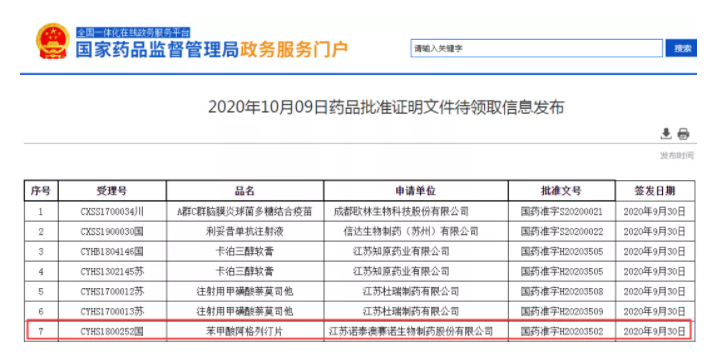 江蘇藥企拿下$5億降糖藥,！石藥、東陽光藥等蜂擁而至
