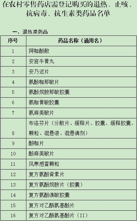 68个药品 药店购买需实名登记（附名单）