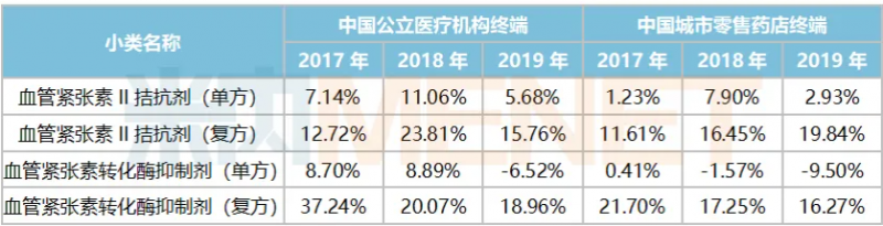 复方制剂成爆款 石药、正大天晴冲击首仿