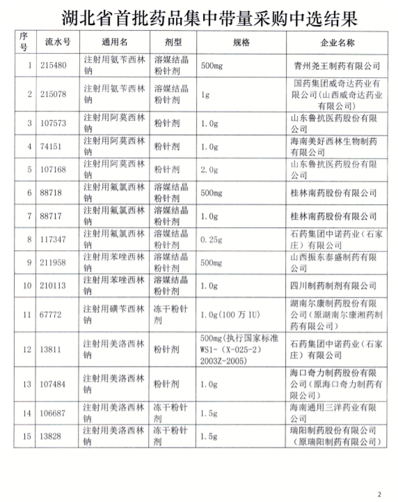 最高降幅96.24,！113個(gè)注射劑帶量采購(gòu)中選