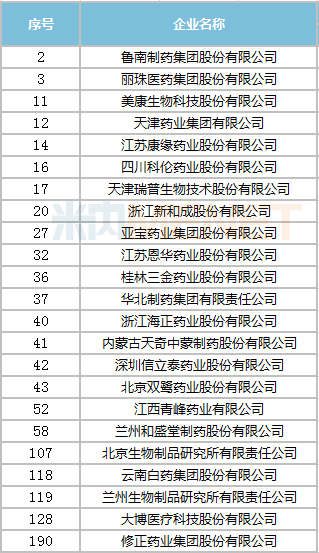 麗珠,、科倫……入選國(guó)家技術(shù)創(chuàng)新示范企業(yè)