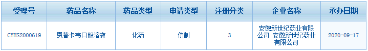 70亿大品种！这家安徽药企与扬子江抢首仿