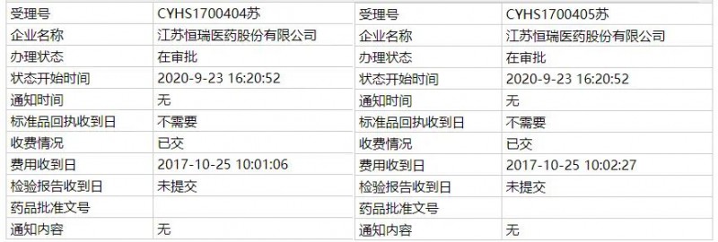 恒瑞,、先聲同時(shí)入局7億品種？與石藥,、京新圍堵原研