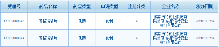沖擊阿斯利康10億抗血栓藥！科倫,、羅欣超20家藥企報產(chǎn)