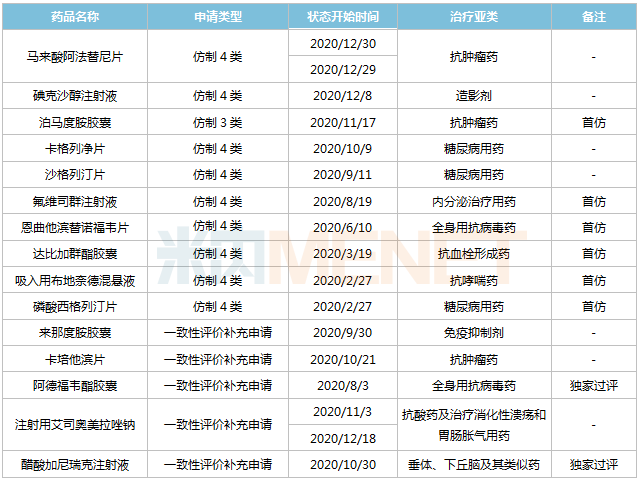 正大天晴拿下5个超$10亿首仿 32个过评品种亮眼