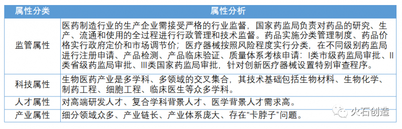 为什么传统企业服务再难满足生物医药产业发展？