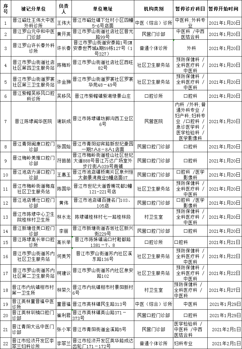 专项整治来了！多地基层医疗机构被查封、吊证