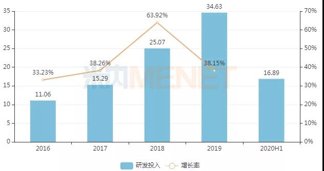千億市值藥企崛起 復(fù)星35個創(chuàng)新藥曝光