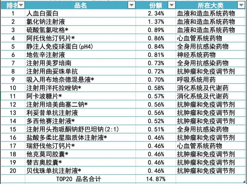 未過(guò)評(píng)藥品帶量采購(gòu)聯(lián)盟來(lái)了！注射劑或是主力軍