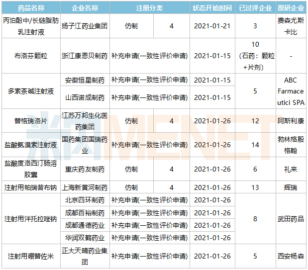 揚子江,、復(fù)星,、天晴……13個產(chǎn)品壓線過評
