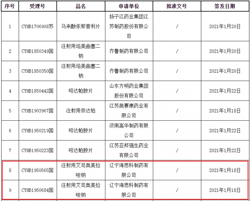 30億注射劑大品種！海思科過評了 石藥,、豪森等蜂擁而至